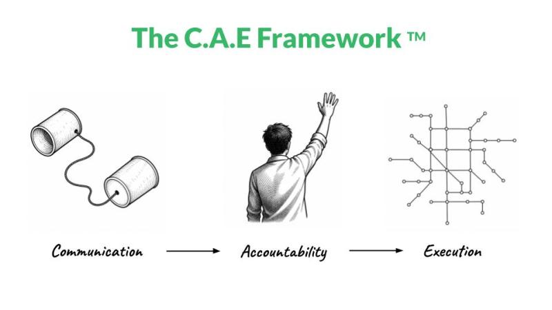How to Stop Scaling Disorder in Frontline Teams Using the CAE Framework