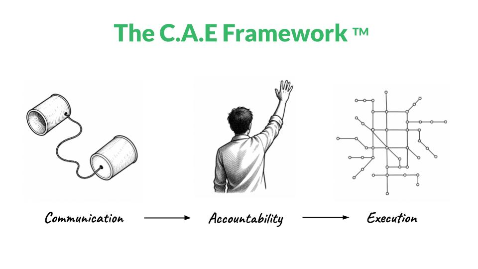How to Stop Scaling Disorder in Frontline Teams Using the CAE Framework
